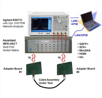 HSCT 高速数据电缆测试系统